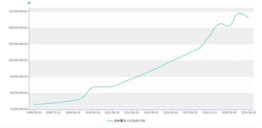 发现,哈弗,哈弗H6,吉利汽车,长城