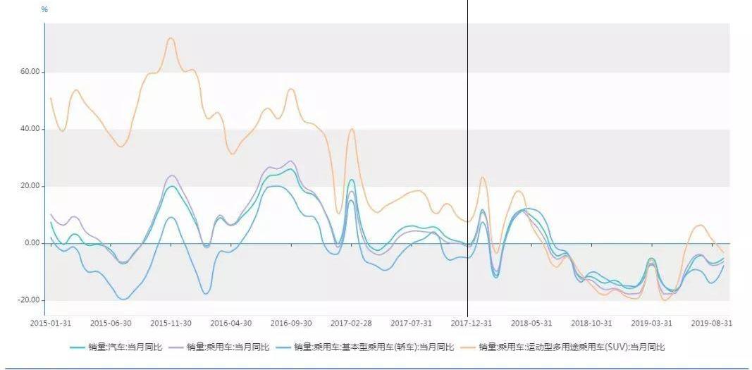 发现,哈弗,哈弗H6,吉利汽车,长城