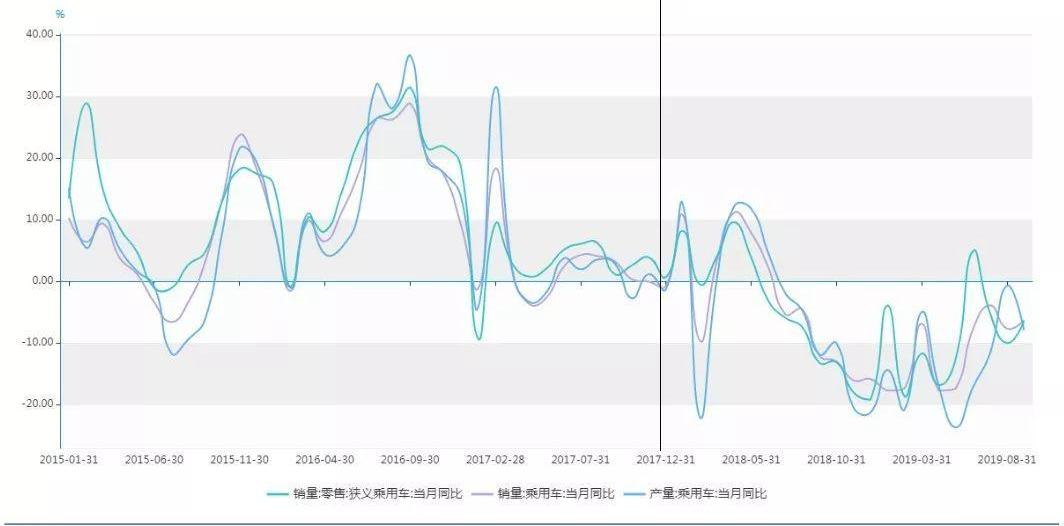 发现,哈弗,哈弗H6,吉利汽车,长城