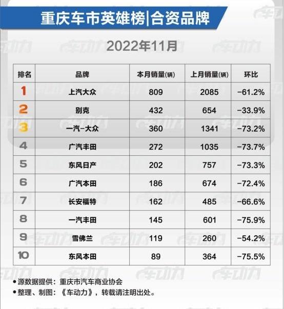 大众,朗逸,一汽,别克,威兰达
