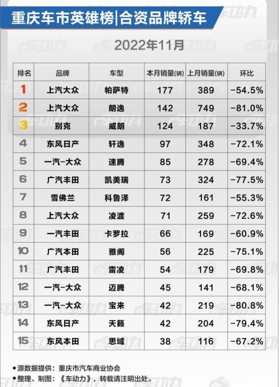 大众,朗逸,一汽,别克,威兰达