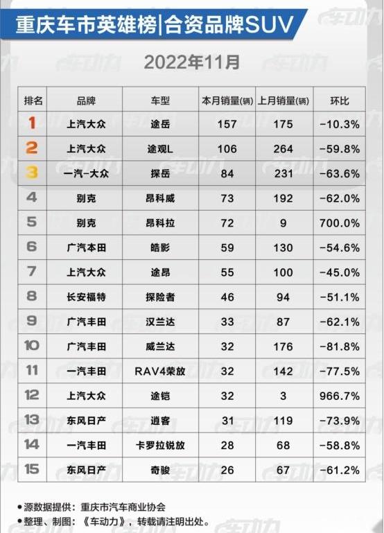 大众,朗逸,一汽,别克,威兰达