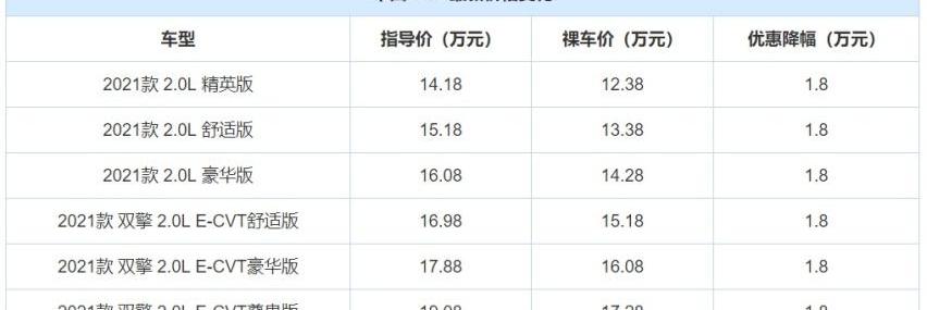 昂科拉,现代,丰田,北京,丰田C-HR