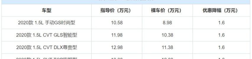 昂科拉,现代,丰田,北京,丰田C-HR