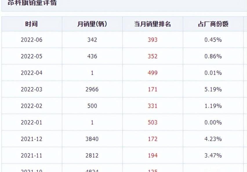 昂科旗,汉兰达,汉,别克,途昂