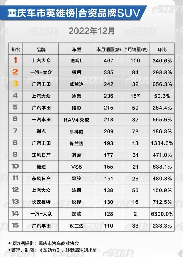 别克,大众,途岳,途观L,丰田