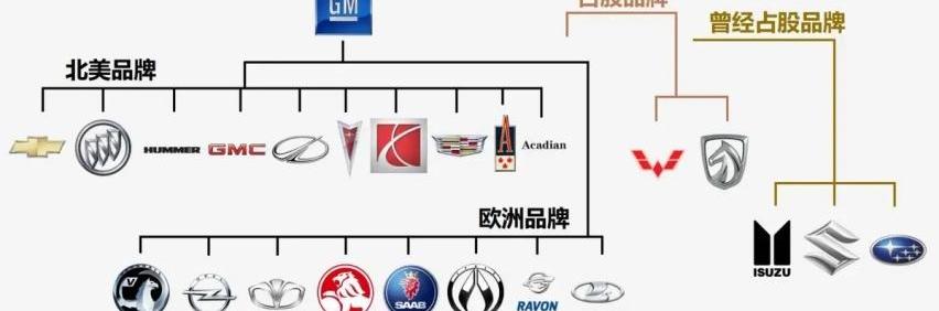 凯迪拉克,别克,雪佛兰,昂扬,凯越