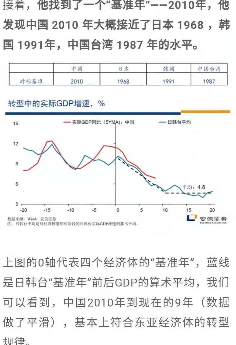 发现