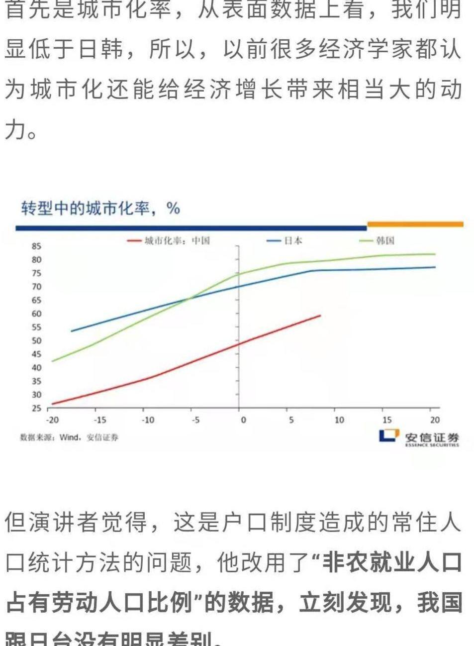 发现