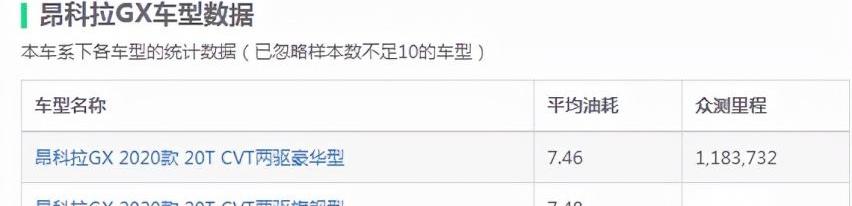 本田,别克,昂科威,瑞虎8,缤智