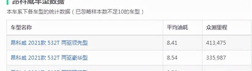 本田,别克,昂科威,瑞虎8,缤智