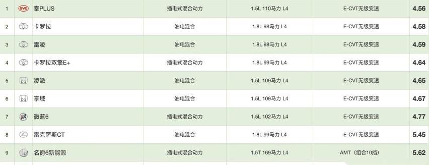 比亚迪,大众,昂科拉GX,昂科拉,丰田