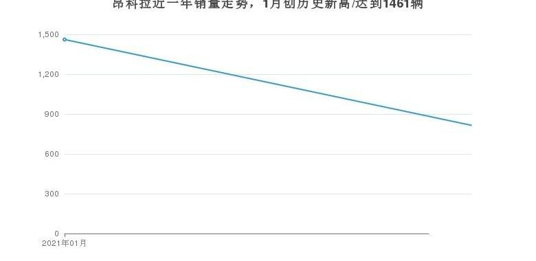 昂科拉,别克,朗逸