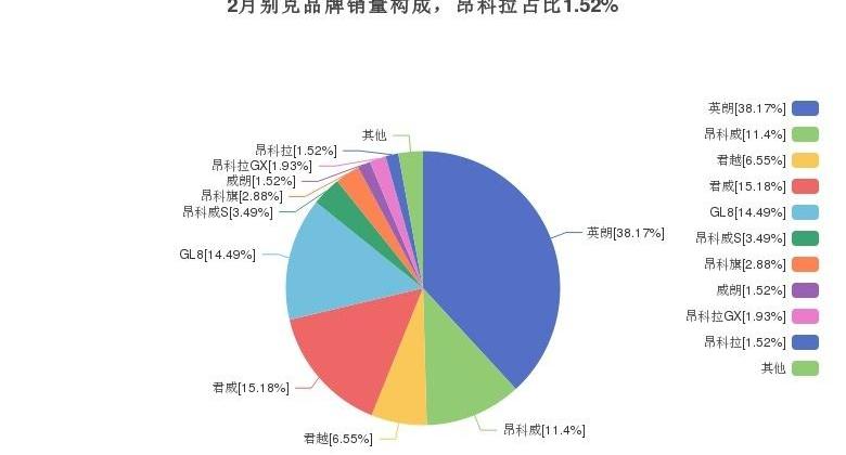 昂科拉,别克,朗逸