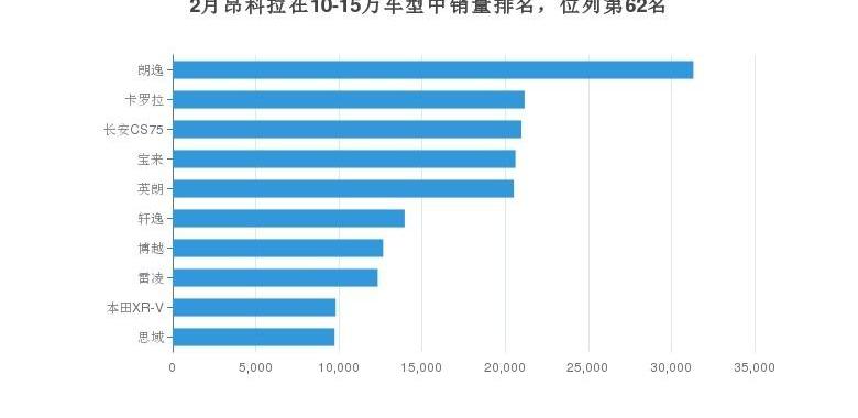 昂科拉,别克,朗逸