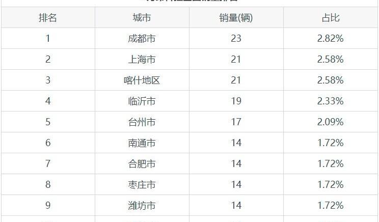 昂科拉,别克,朗逸