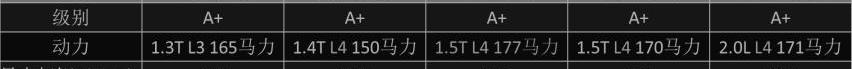别克,昂科拉,雪佛兰,威朗,迈锐宝XL