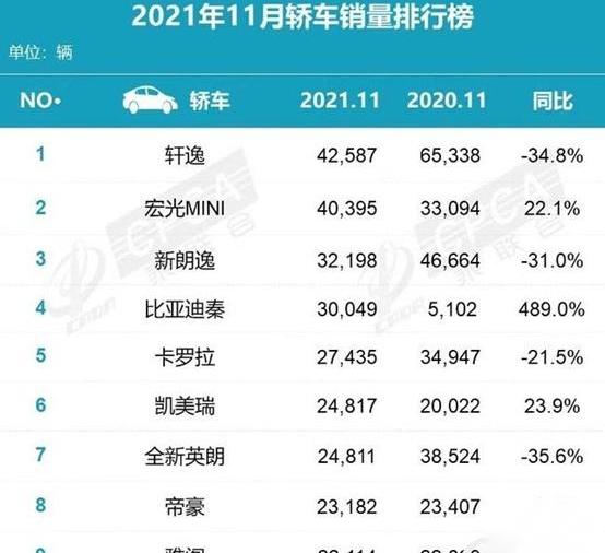 别克,英朗,昂科威,轩逸,大众