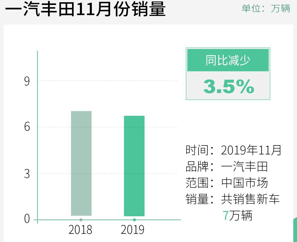 丰田,一汽,RAV4荣放,卡罗拉,亚洲龙