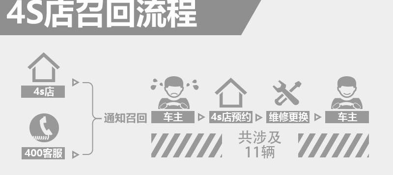 丰田,一汽