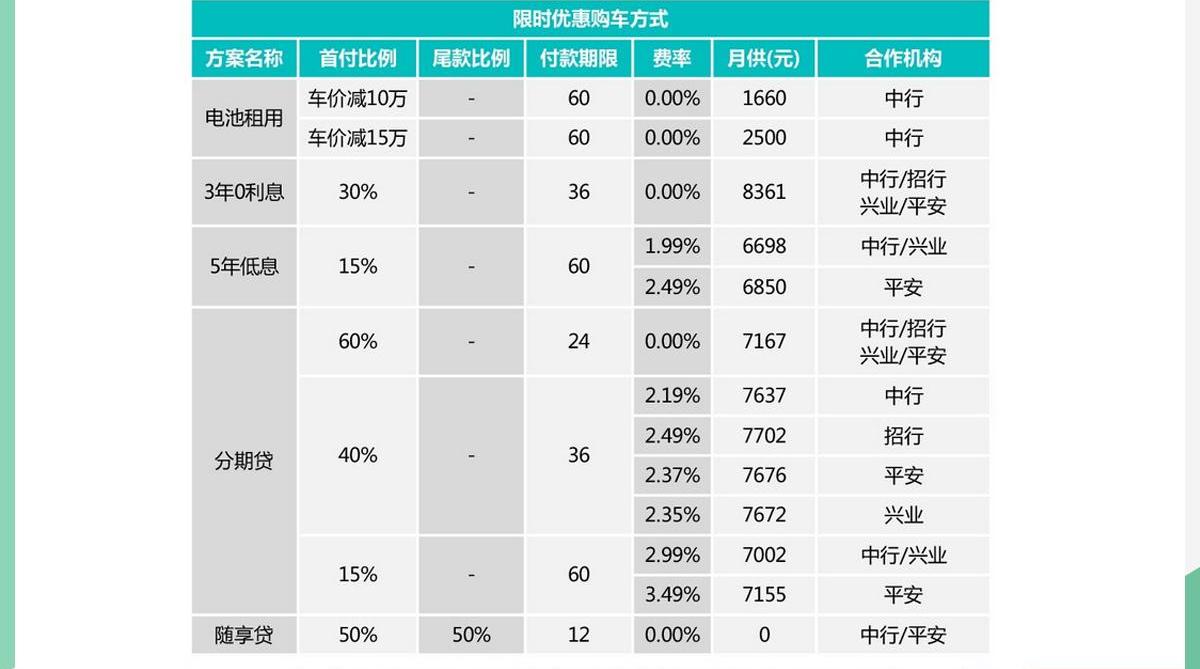 蔚来
