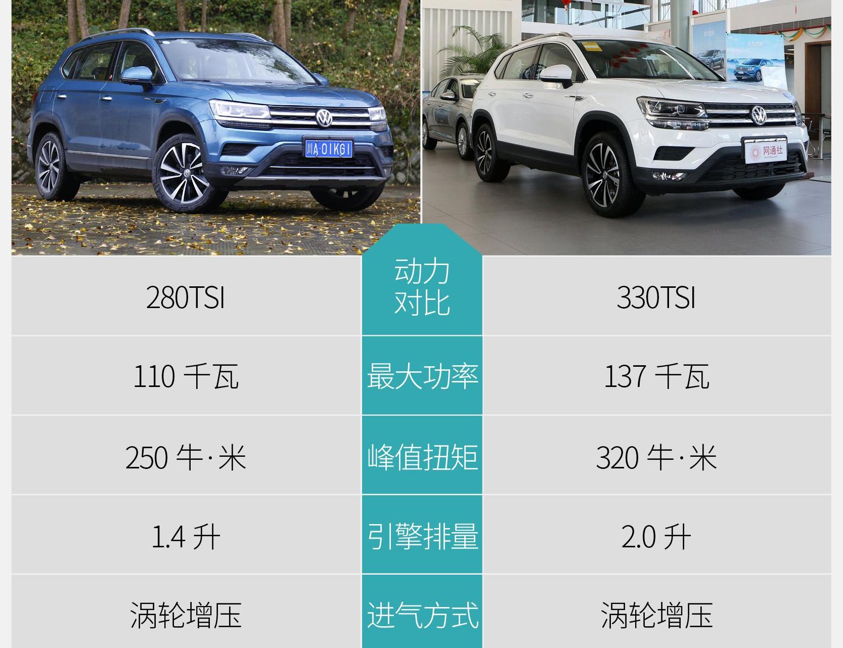 途岳,大众,途昂
