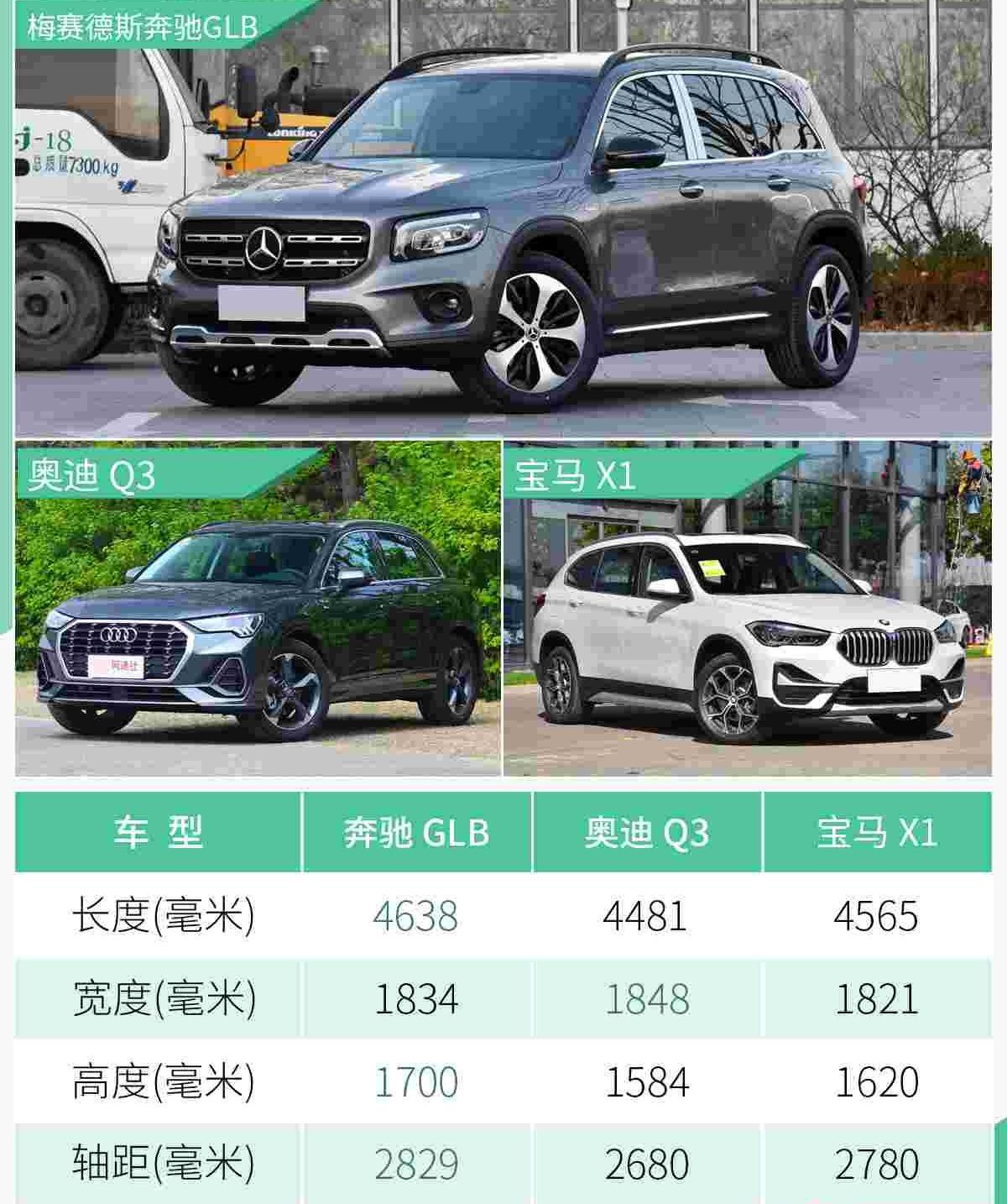 奔驰,奔驰GLB,发现,奥迪,奥迪Q3