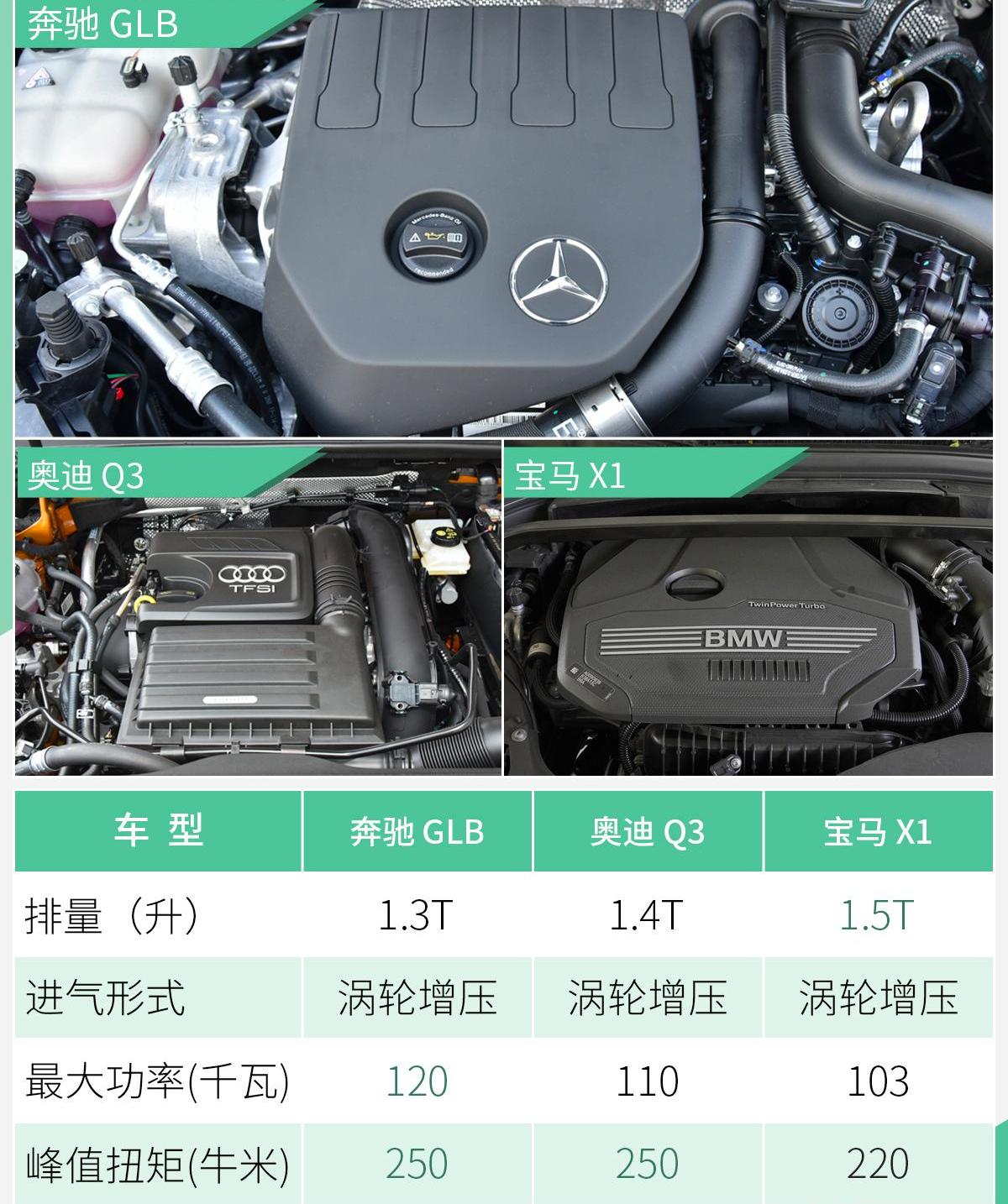 奔驰,奔驰GLB,发现,奥迪,奥迪Q3