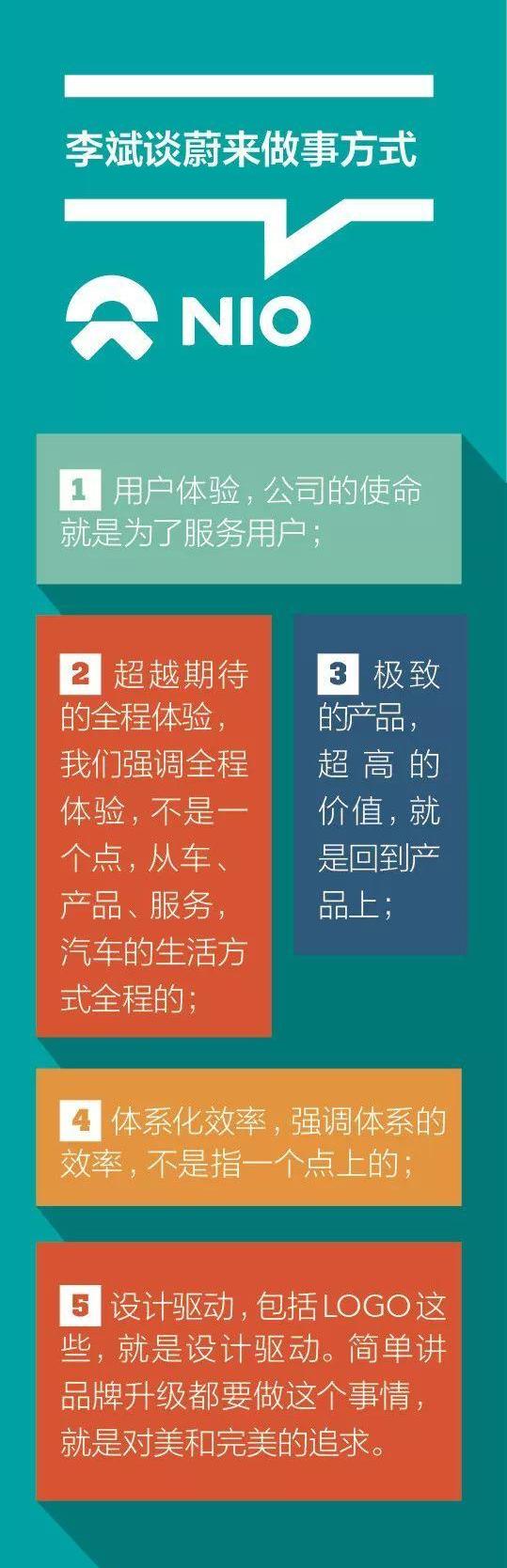 蔚来,特斯拉,宝马,保时捷,发现