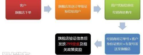 777,别克,英朗,昂科拉