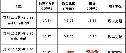 别克,英朗,昂科拉,凯越,君越