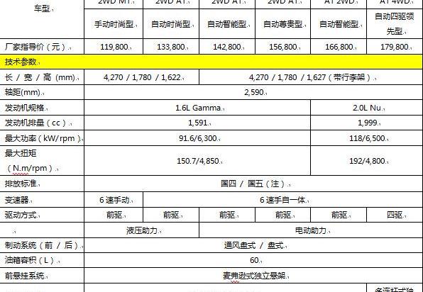 现代,北京,胜达,理念,摩卡