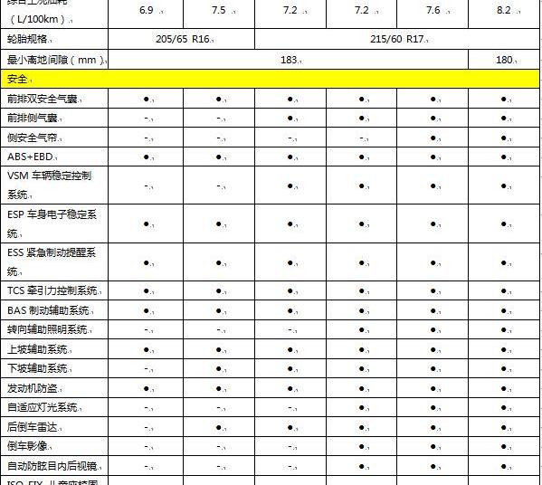 现代,北京,胜达,理念,摩卡