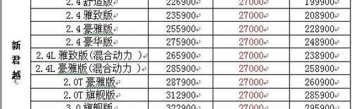 别克,昂科拉,君越,世纪,君威