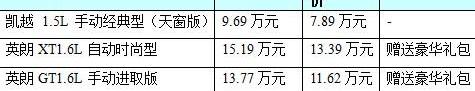 别克,昂科拉,英朗,君威,777