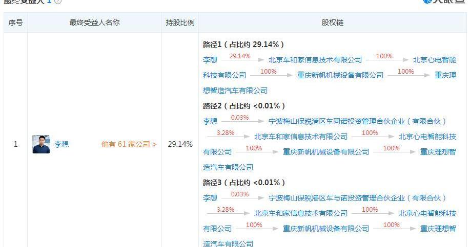 理想汽车,力帆汽车,理想ONE,北京,合创