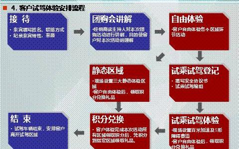 别克,昂科拉,君威,君越,英朗