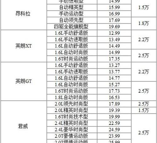 别克,昂科拉,君威,君越,英朗