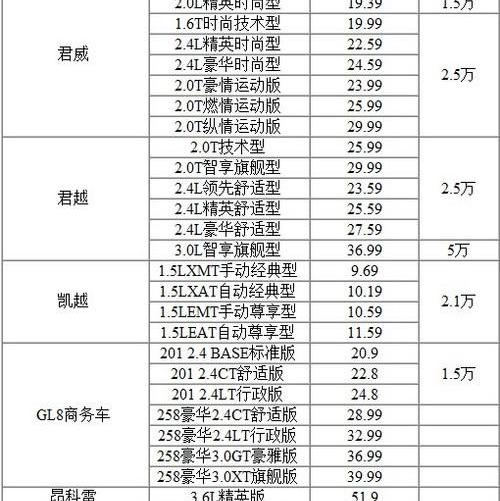 别克,昂科拉,君威,君越,英朗