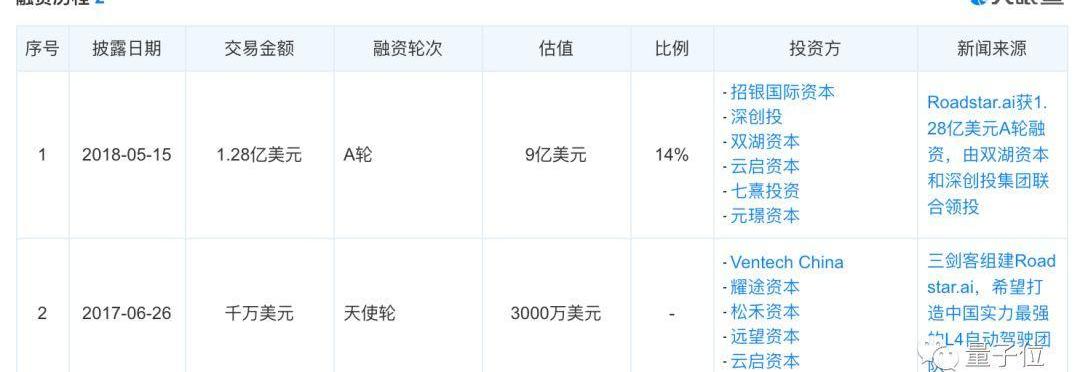 合创,东风,长城,星锐,特斯拉