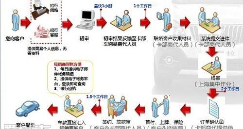 别克,昂科拉