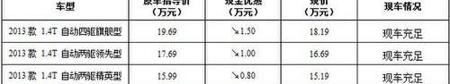 别克,昂科拉,凯越,君越,英朗