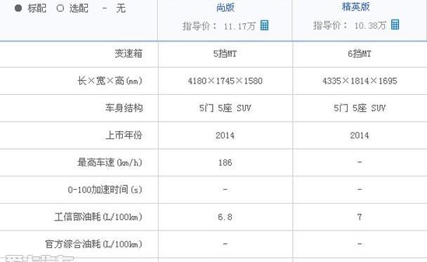 哈弗,标致,标致2008,东风,昂科拉