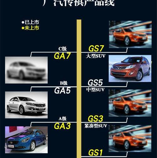 广汽传祺,昂科拉,福特,别克