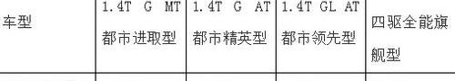 别克,昂科拉,理念