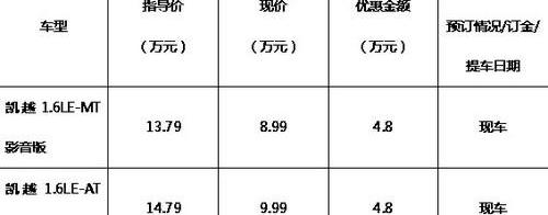 别克,昂科拉