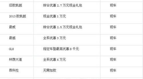 别克,昂科拉,凯越