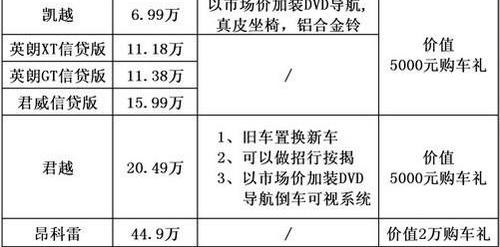 别克,昂科拉