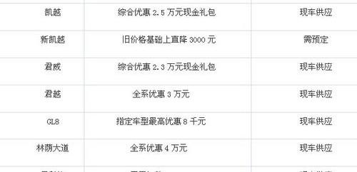 别克,凯越,昂科拉,英朗,君威