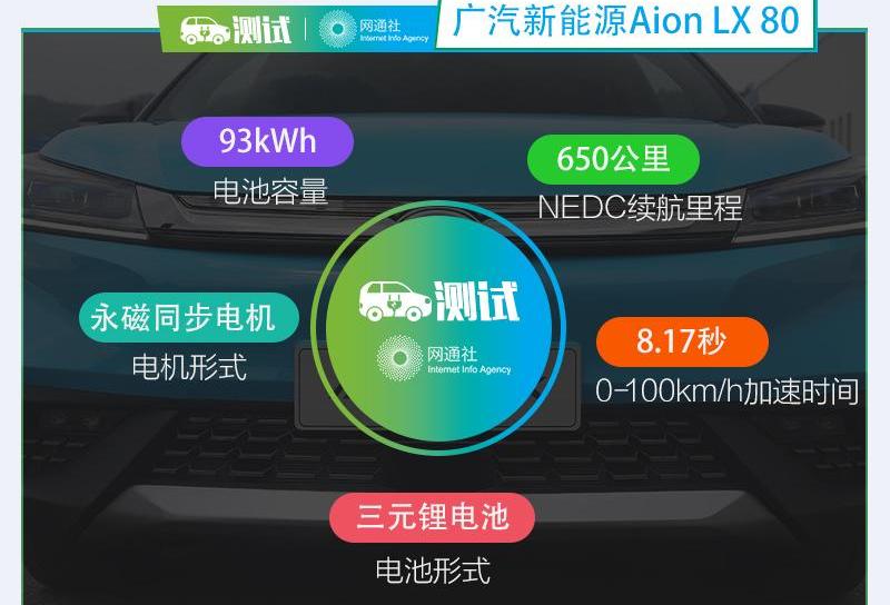 北京,广汽传祺,理念,特斯拉,Model S